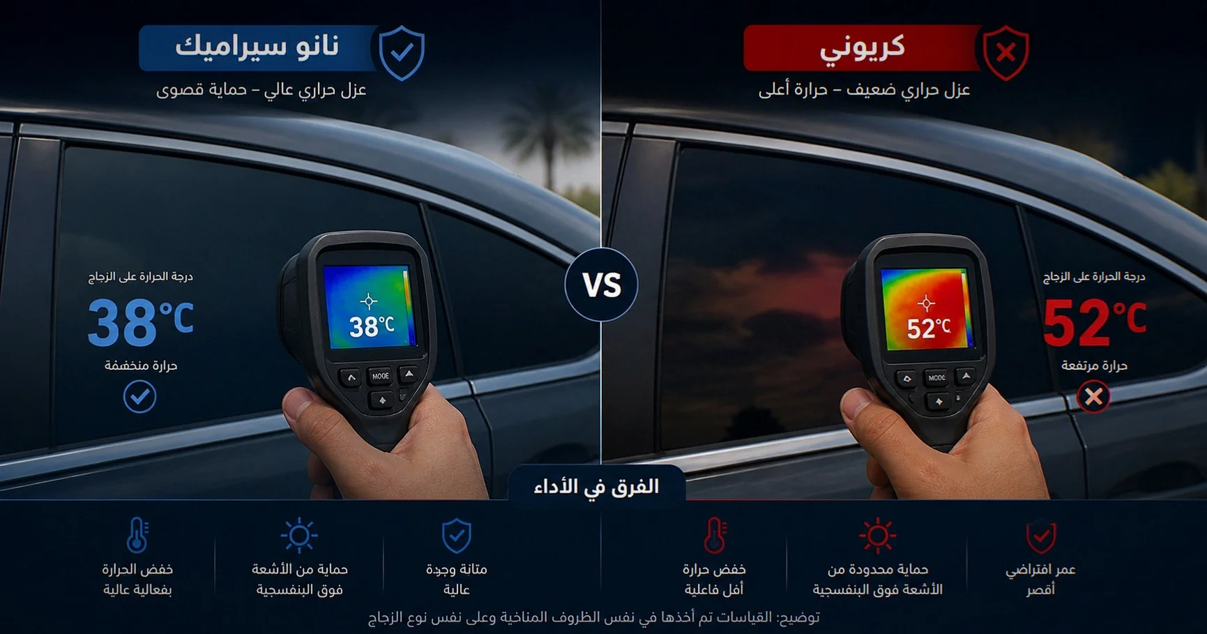 نانو سيراميك مقابل كربوني مقابل 3M — مقارنة بالأرقام