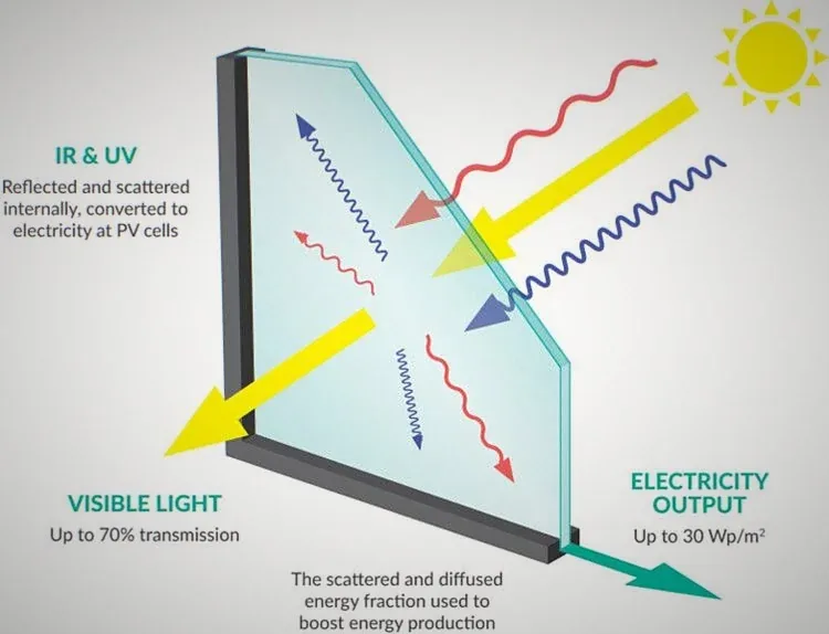Skin Cancer and Driving: How Window Tinting Blocks 99% of UVA/UVB Rays?